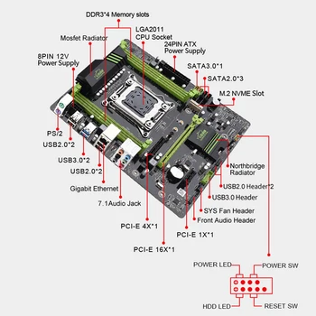 Sve u jednom Paketu matičnoj ploči X79 procesor E5 2690 + 16 GB DDR3 ram-a Podrška USB3.0 SATA3.0 Lga 2011 Kit za montažu Xeon Placa Mae X79